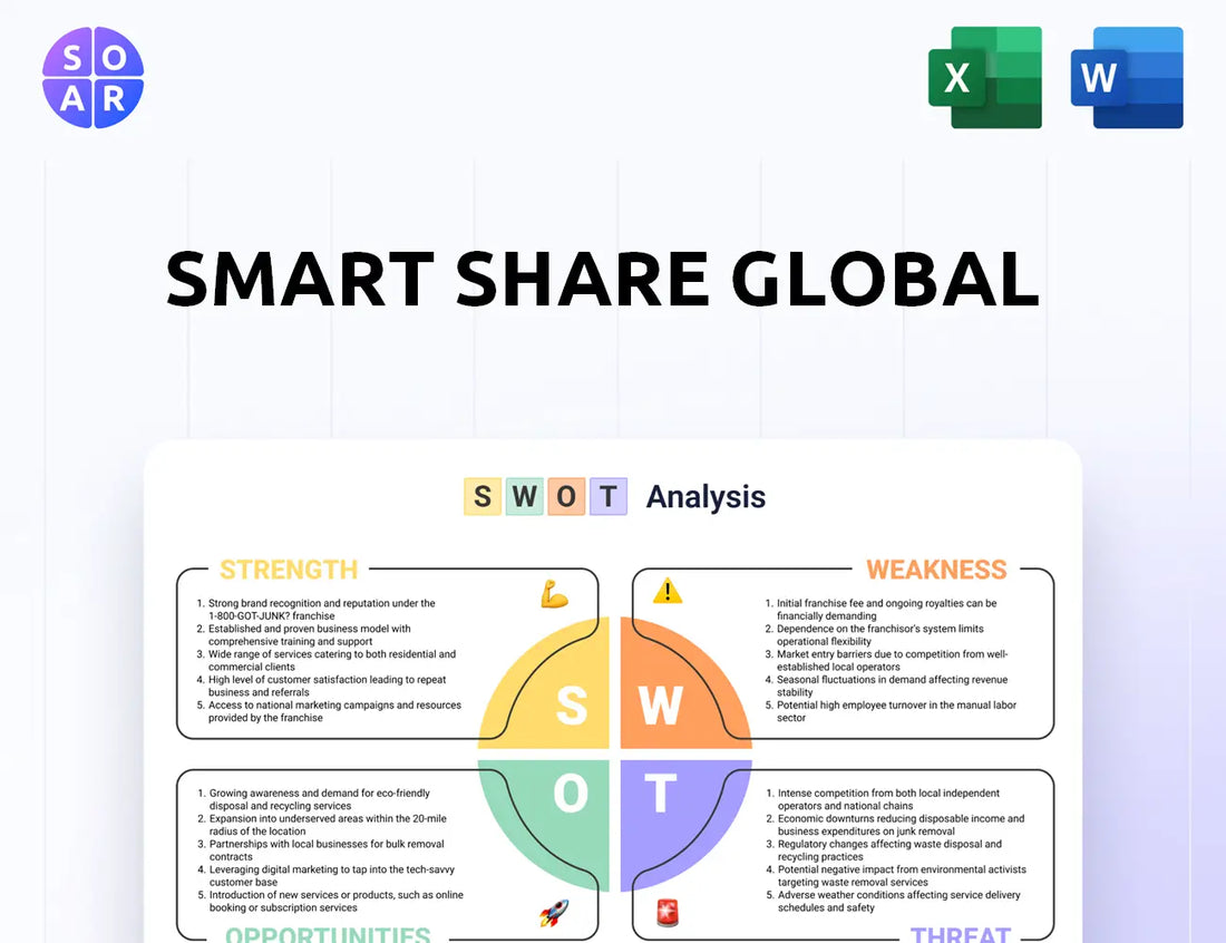 Smart Share Global SWOT Analysis