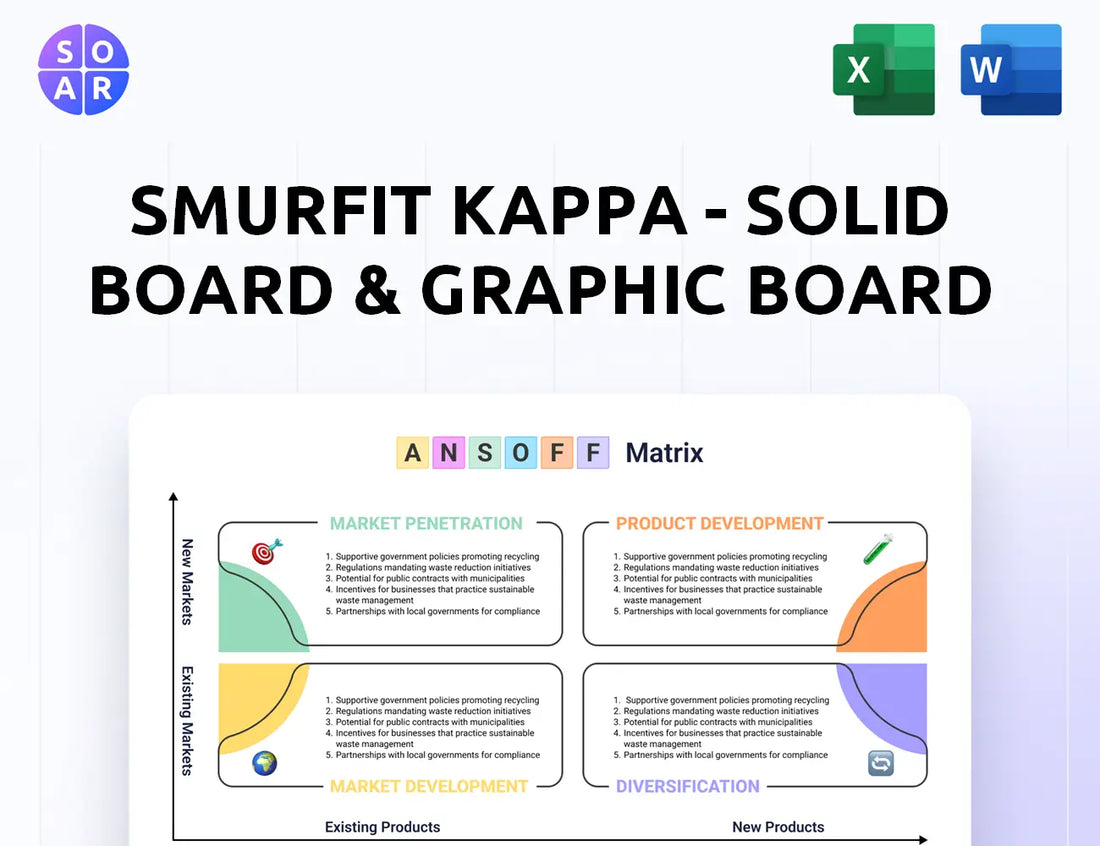 Smurfit Kappa - Solid board & Graphic Board Operations Ansoff Matrix