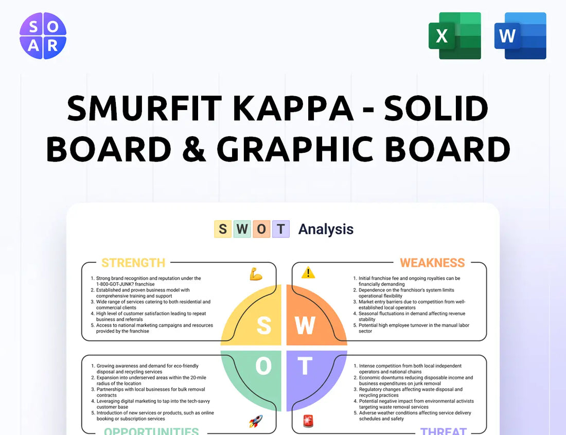 Smurfit Kappa - Solid board & Graphic Board Operations SWOT Analysis