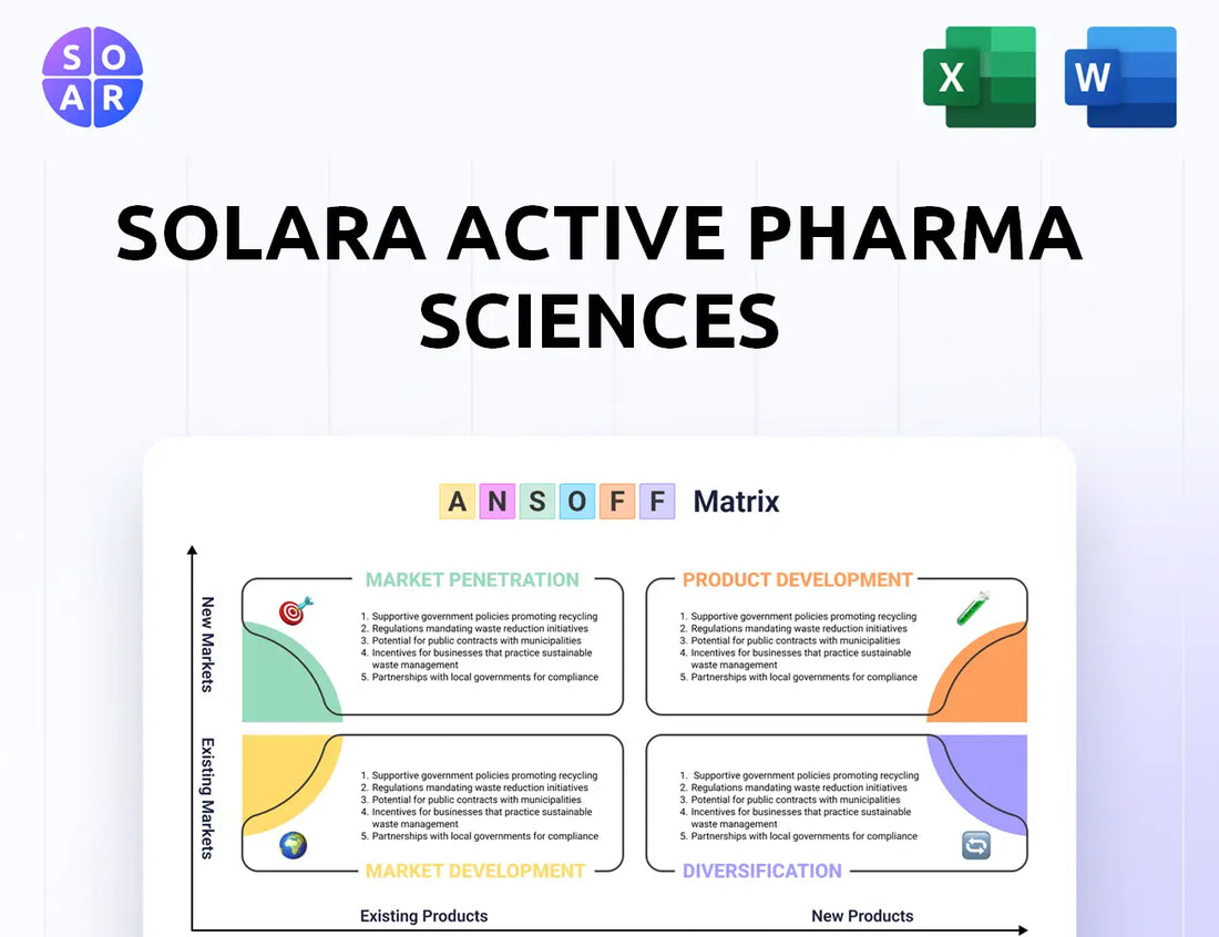 Solara Active Pharma Sciences Ansoff Matrix