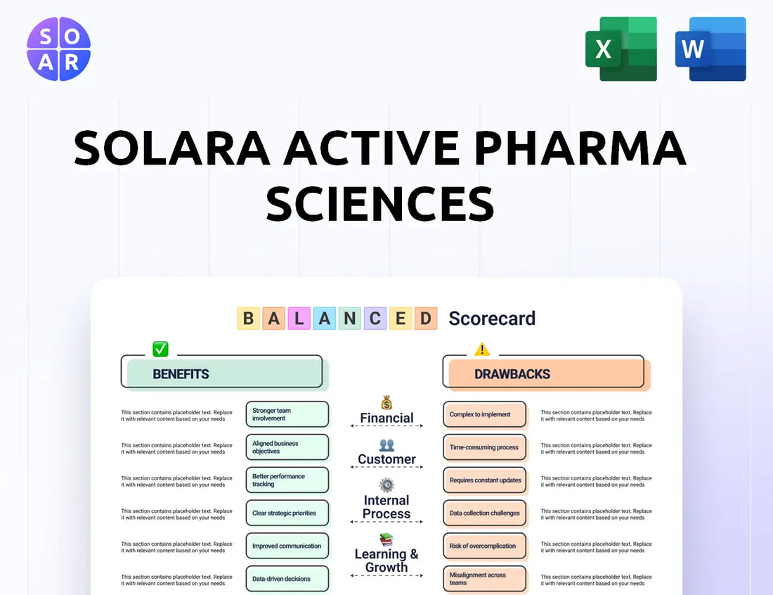 Solara Active Pharma Sciences Balanced Scorecard