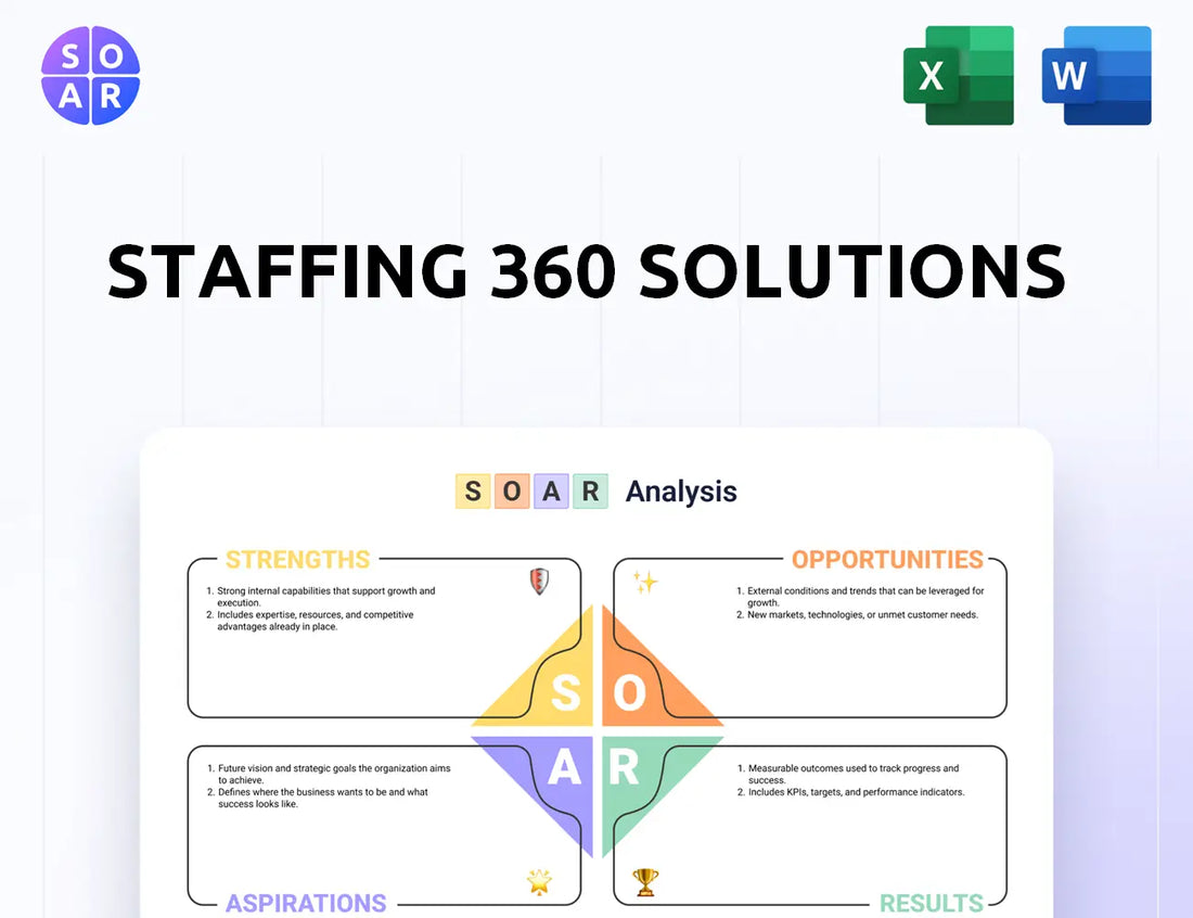 Staffing 360 Solutions SOAR Analysis
