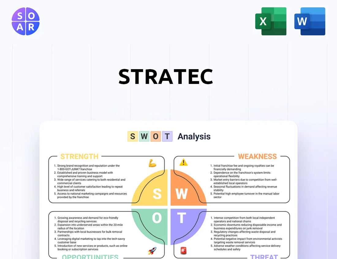 STRATEC SWOT Analysis