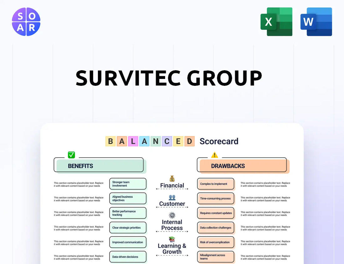 Survitec Group Balanced Scorecard