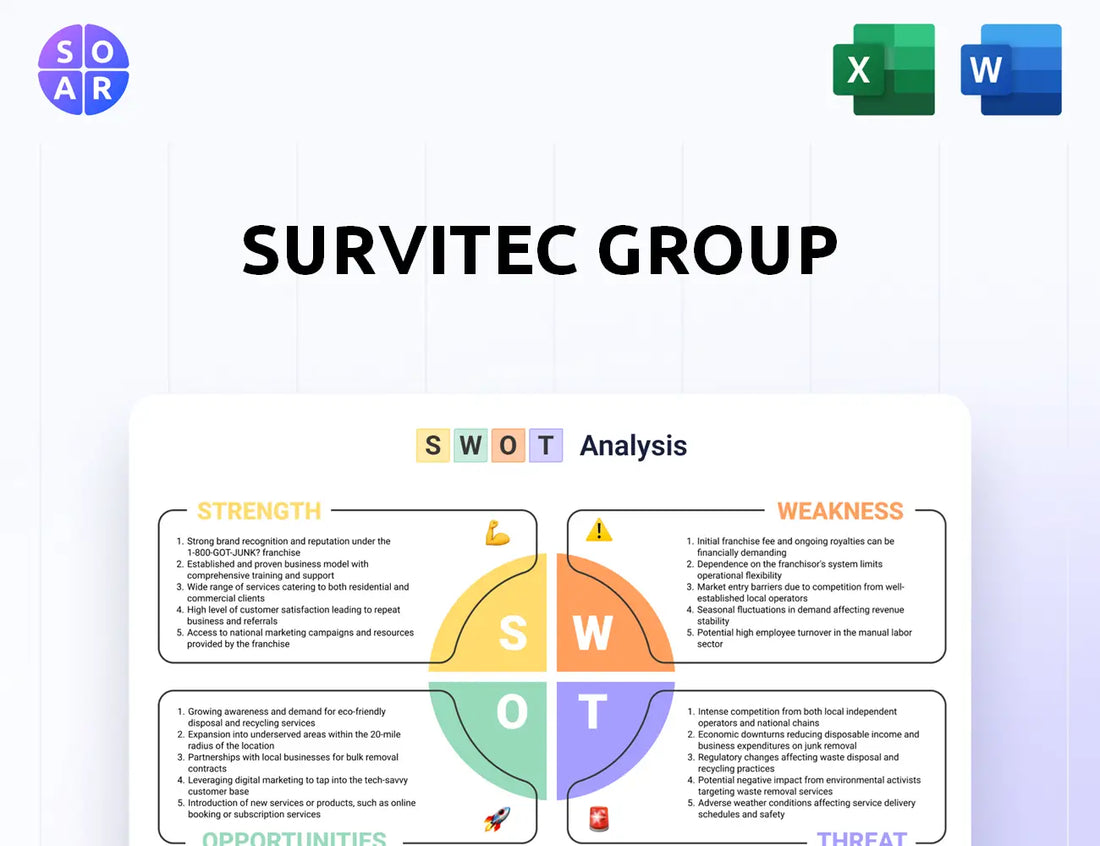 Survitec Group SWOT Analysis