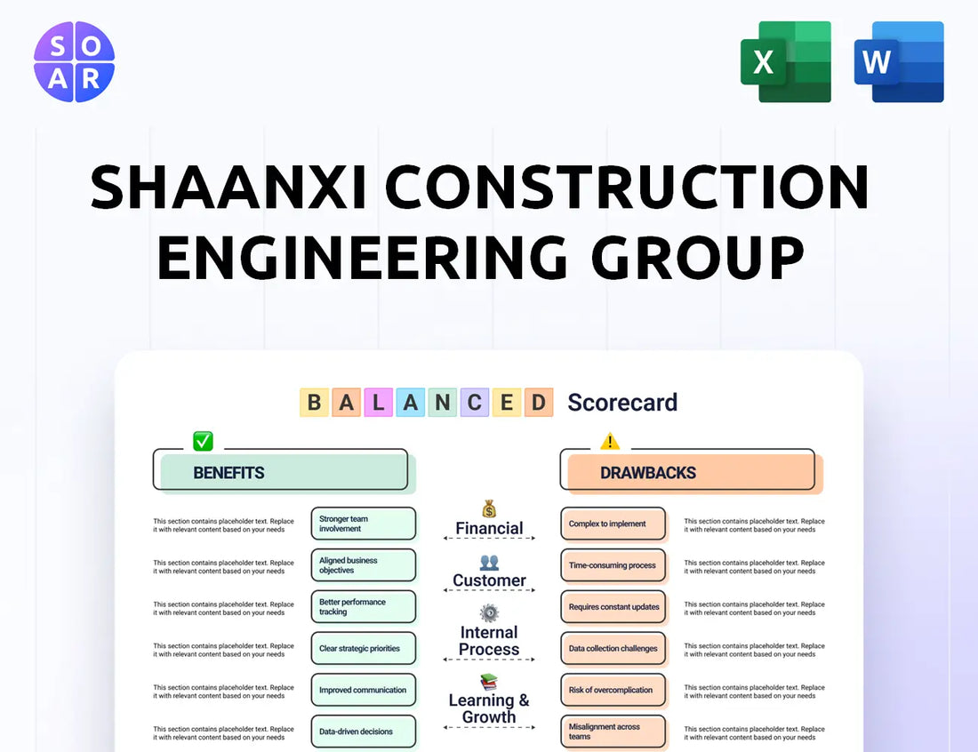 Shaanxi Construction Engineering Group Balanced Scorecard