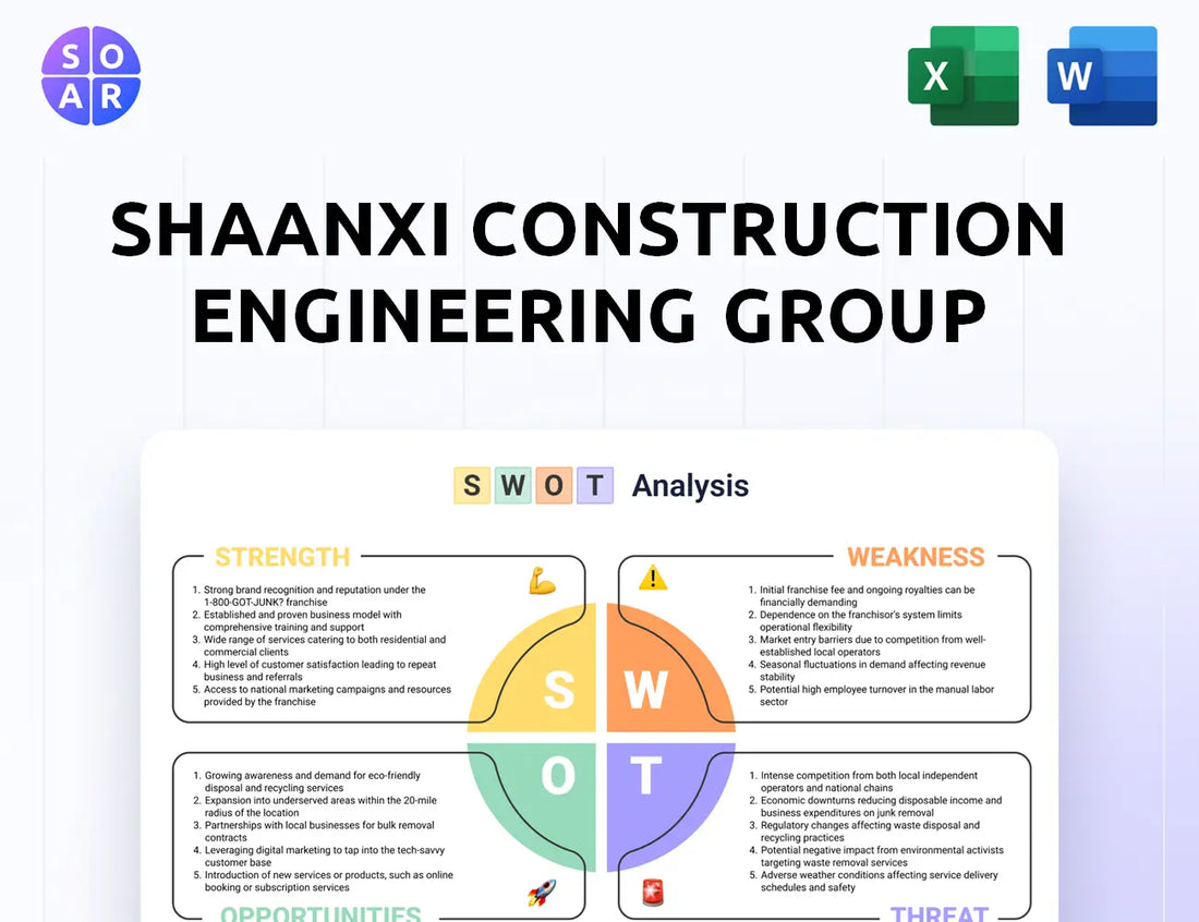 Shaanxi Construction Engineering Group SWOT Analysis