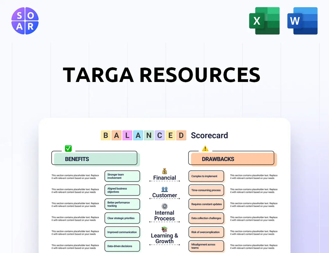 Targa Resources Balanced Scorecard