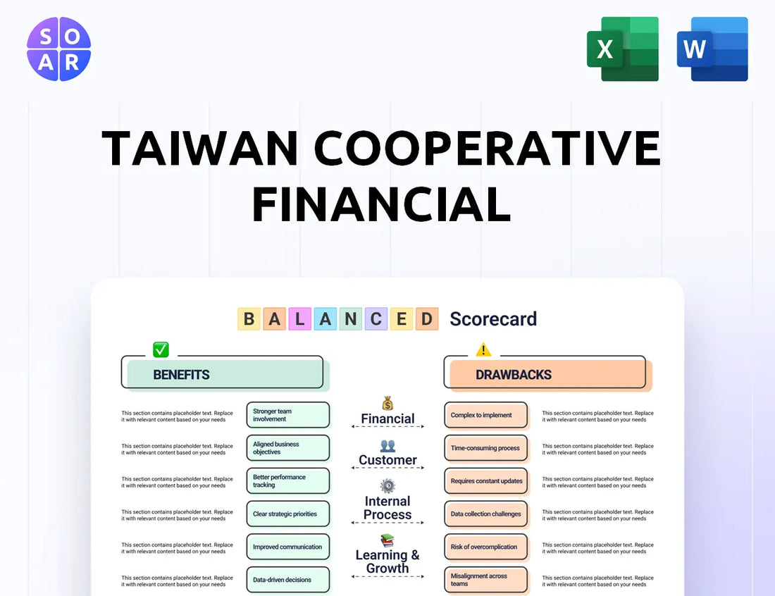 Taiwan Cooperative Financial Balanced Scorecard