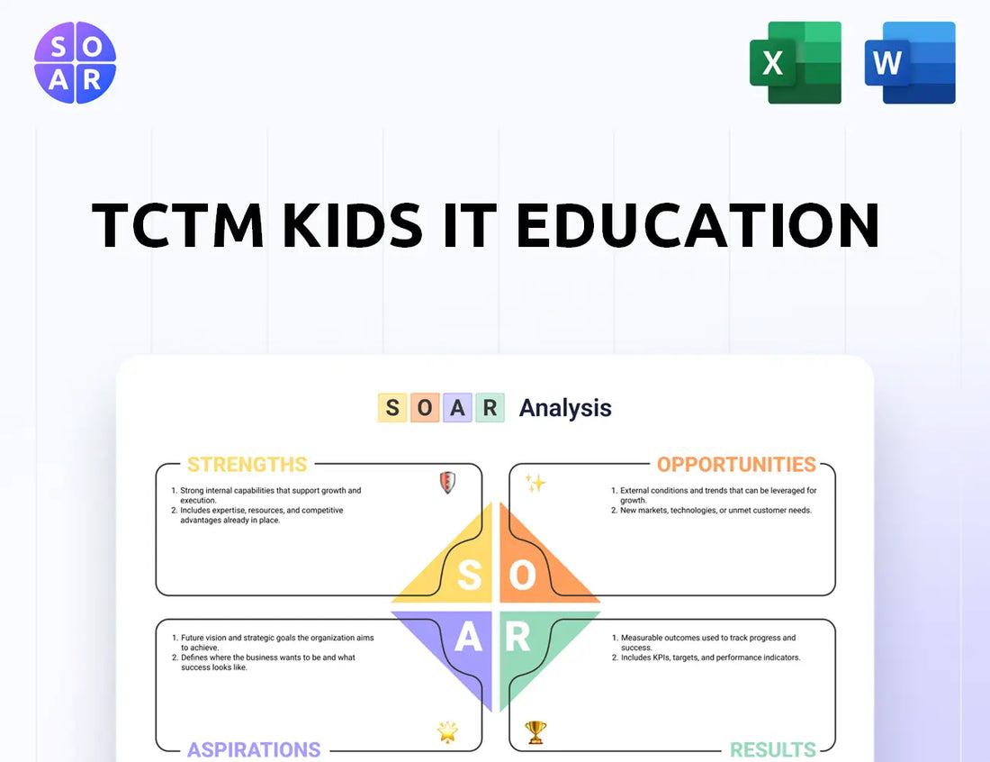 TCTM Kids IT Education SOAR Analysis