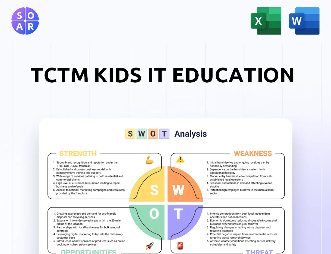 TCTM Kids IT Education SWOT Analysis