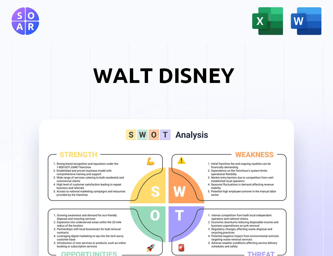 Walt Disney SWOT Analysis