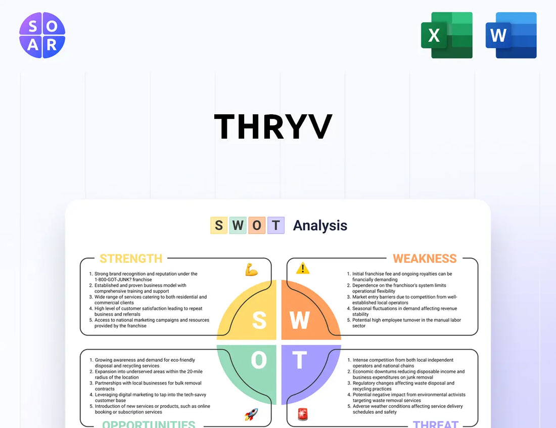Thryv SWOT Analysis