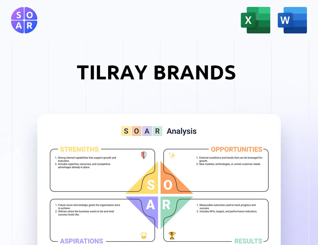 Tilray Brands SOAR Analysis