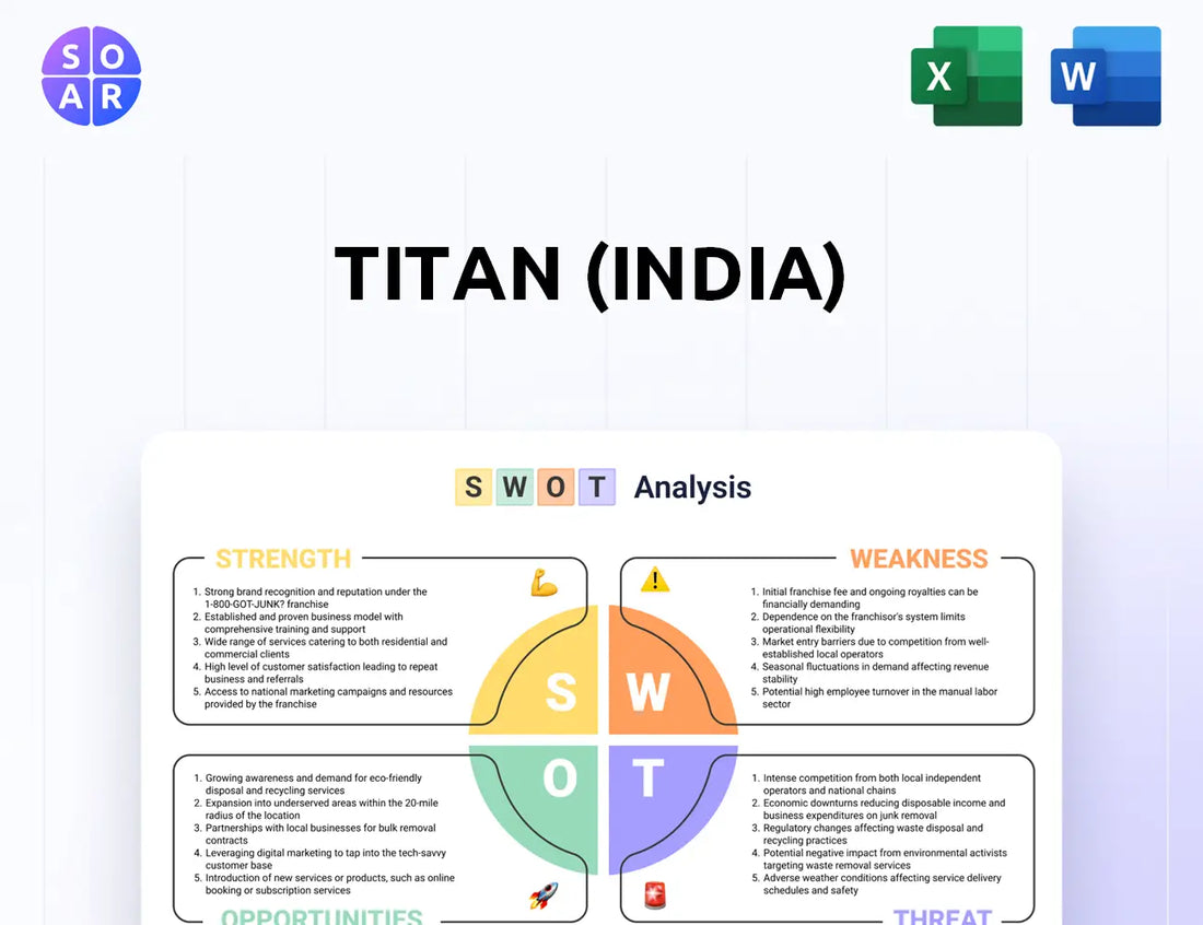 Titan (India) SWOT Analysis