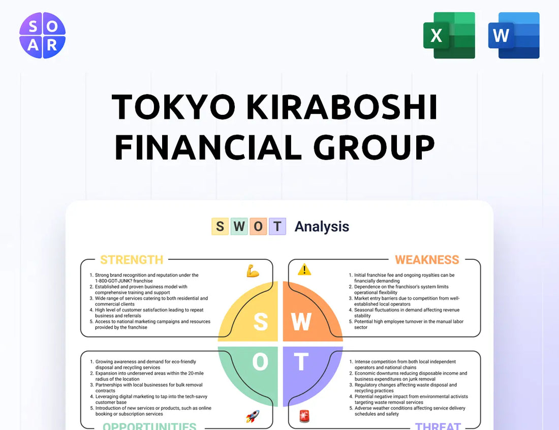 Tokyo Kiraboshi Financial Group SWOT Analysis