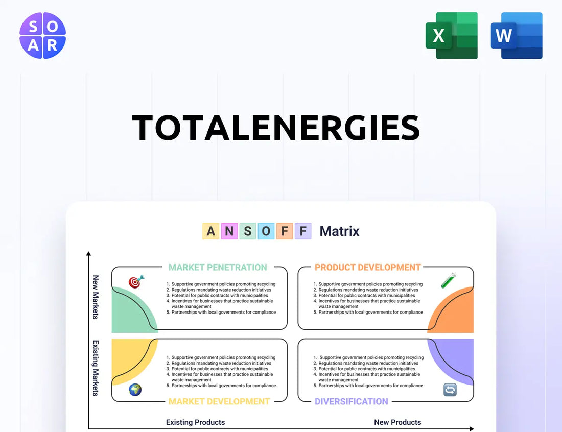 TotalEnergies Ansoff Matrix