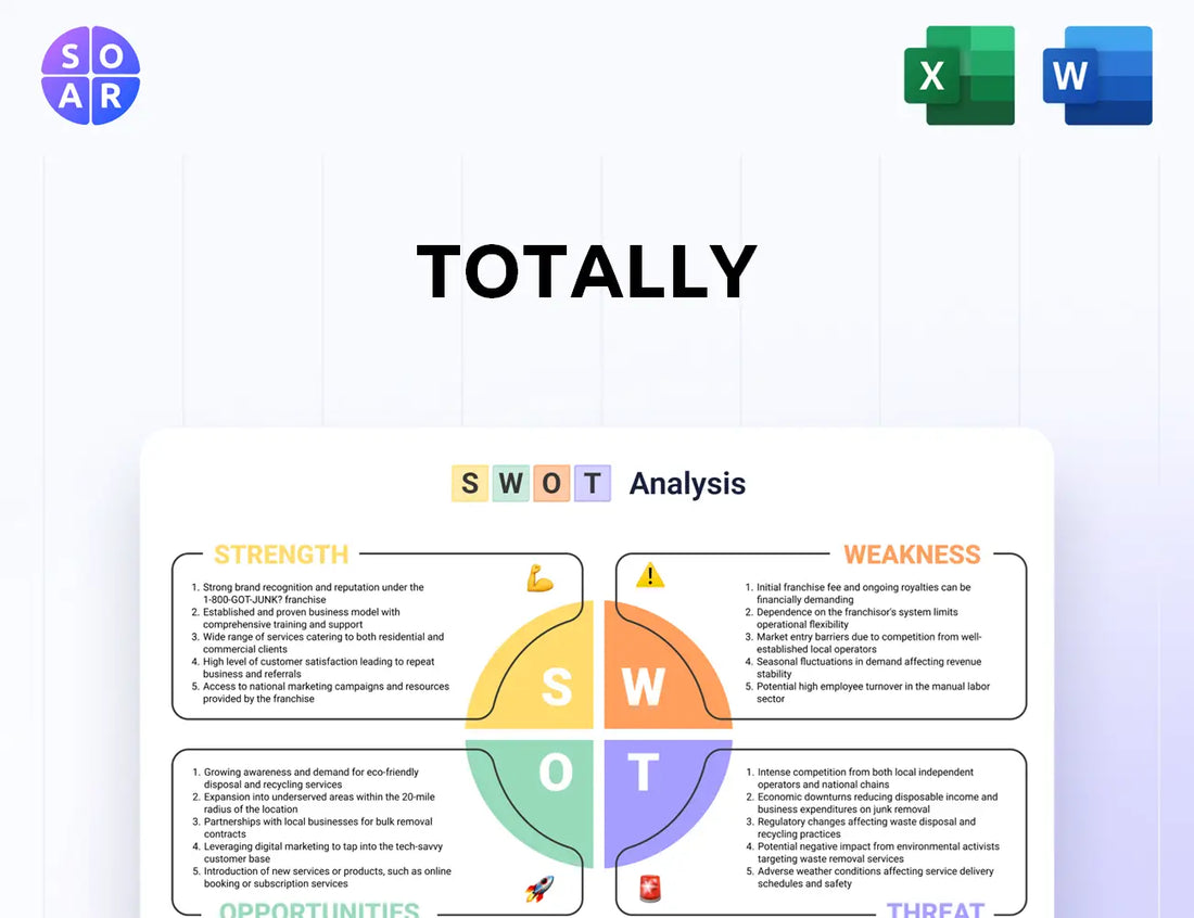 Totally SWOT Analysis