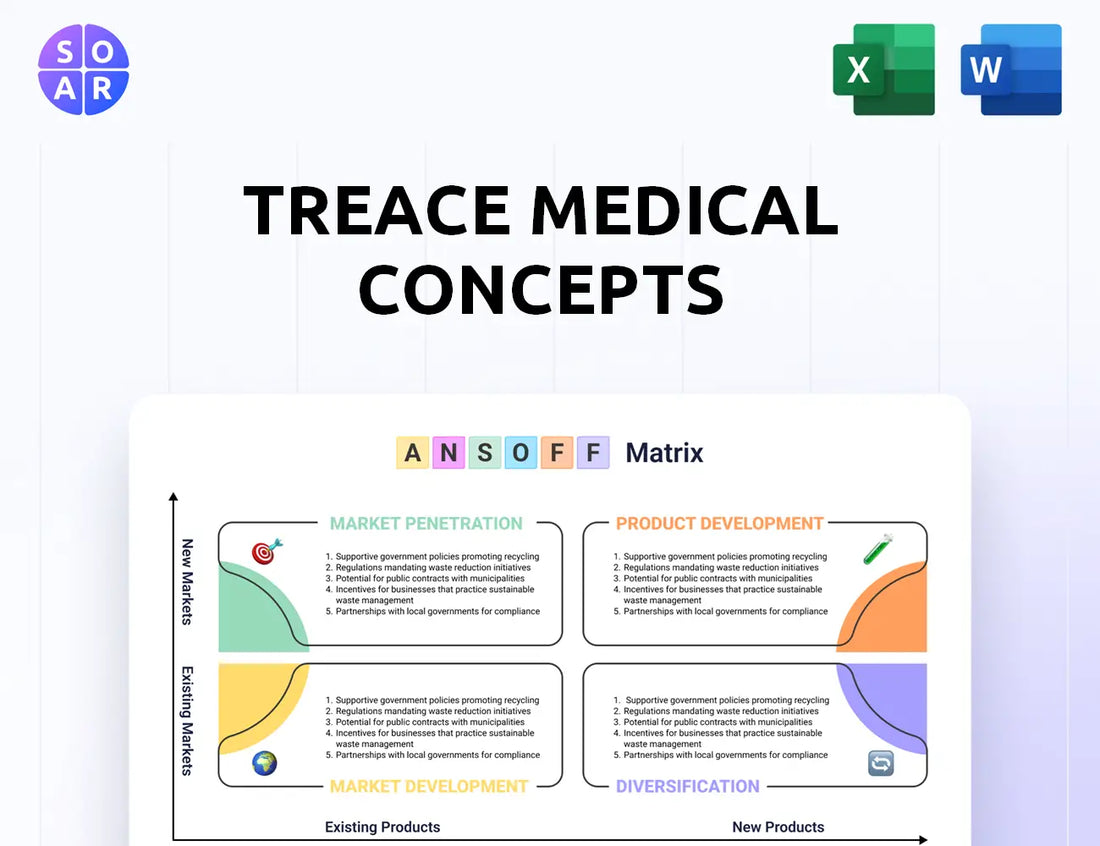 Treace Medical Concepts Ansoff Matrix