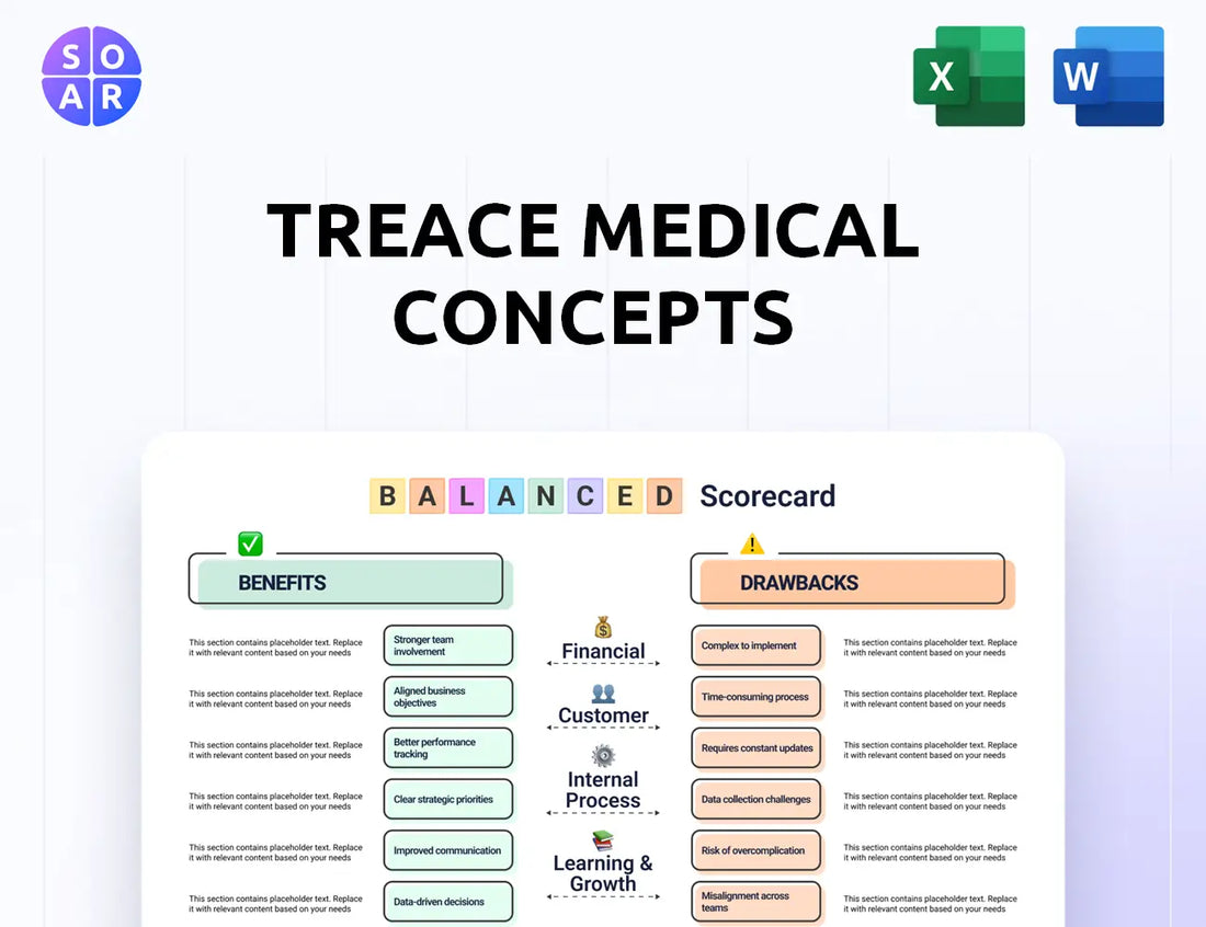 Treace Medical Concepts Balanced Scorecard