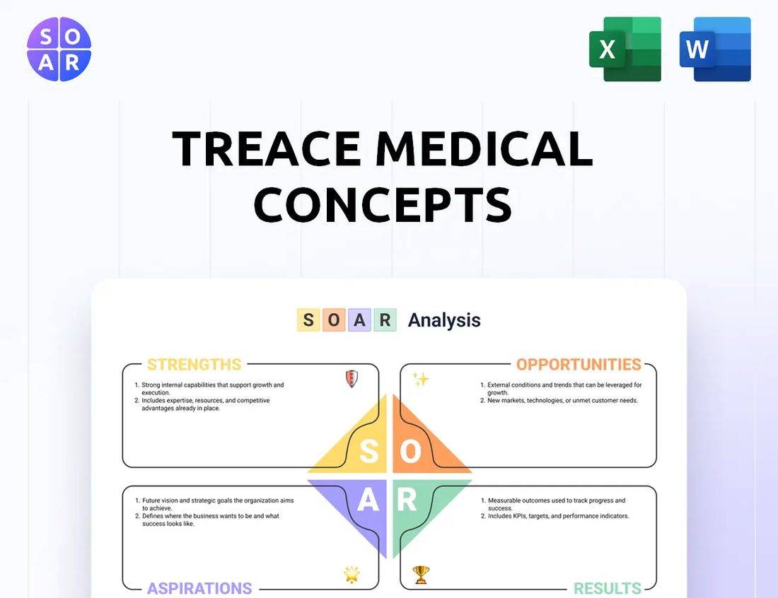 Treace Medical Concepts SOAR Analysis