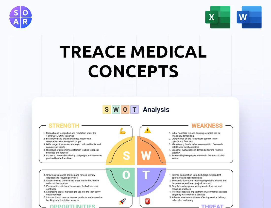 Treace Medical Concepts SWOT Analysis