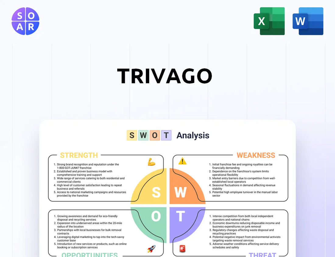Trivago SWOT Analysis