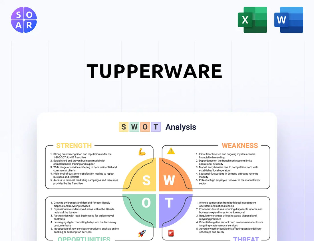 Tupperware SWOT Analysis