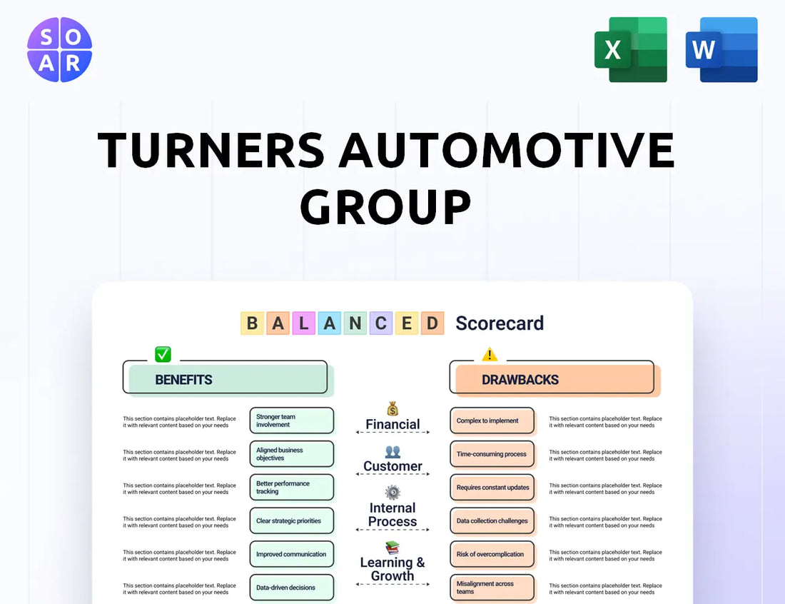 Turners Automotive Group Balanced Scorecard