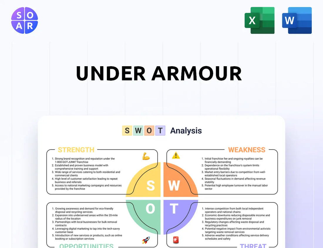Under Armour SWOT Analysis