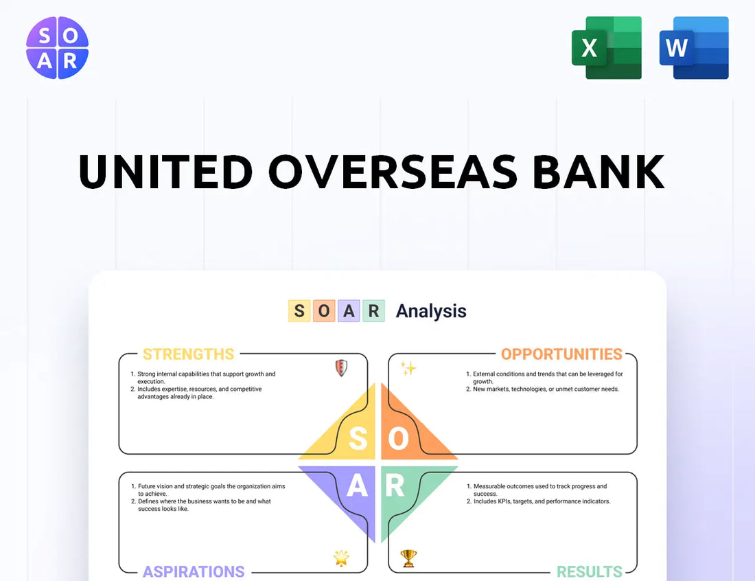 United Overseas Bank SOAR Analysis