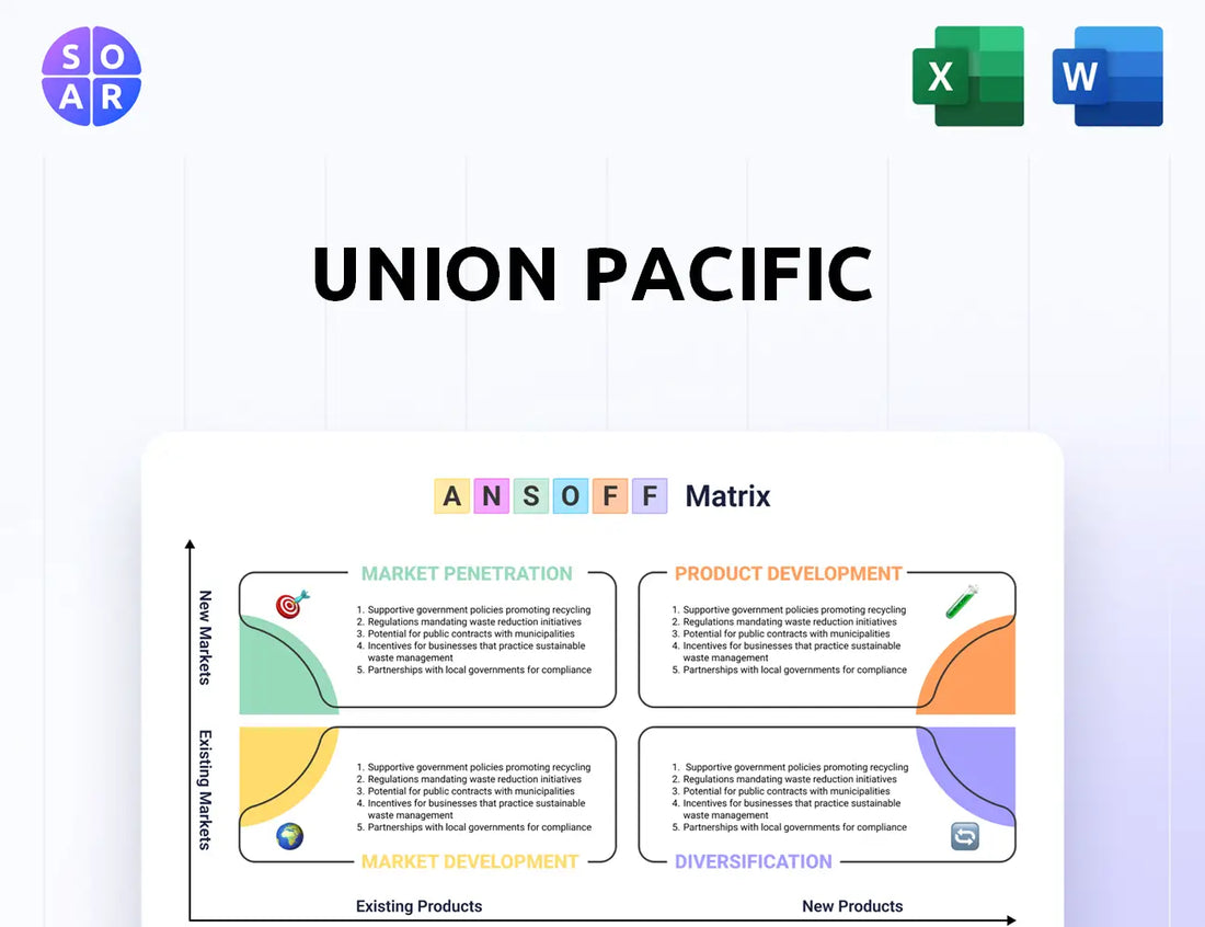Union Pacific Ansoff Matrix