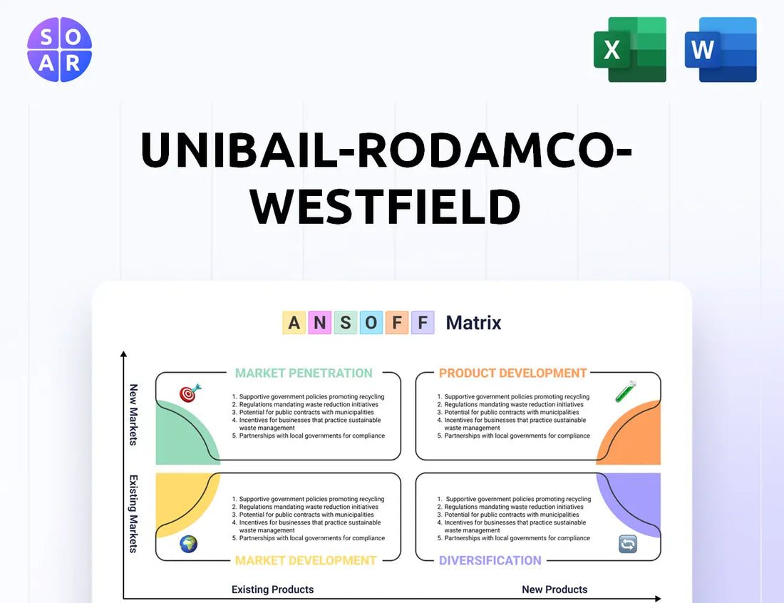 Unibail-Rodamco-Westfield Ansoff Matrix