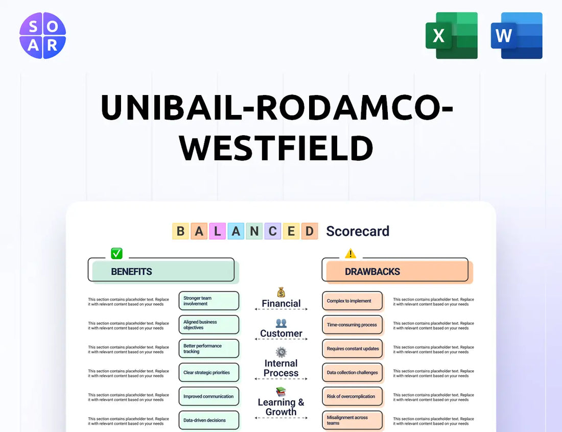 Unibail-Rodamco-Westfield Balanced Scorecard