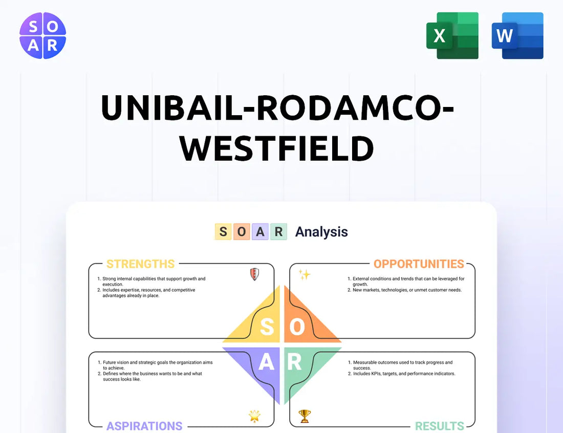 Unibail-Rodamco-Westfield SOAR Analysis