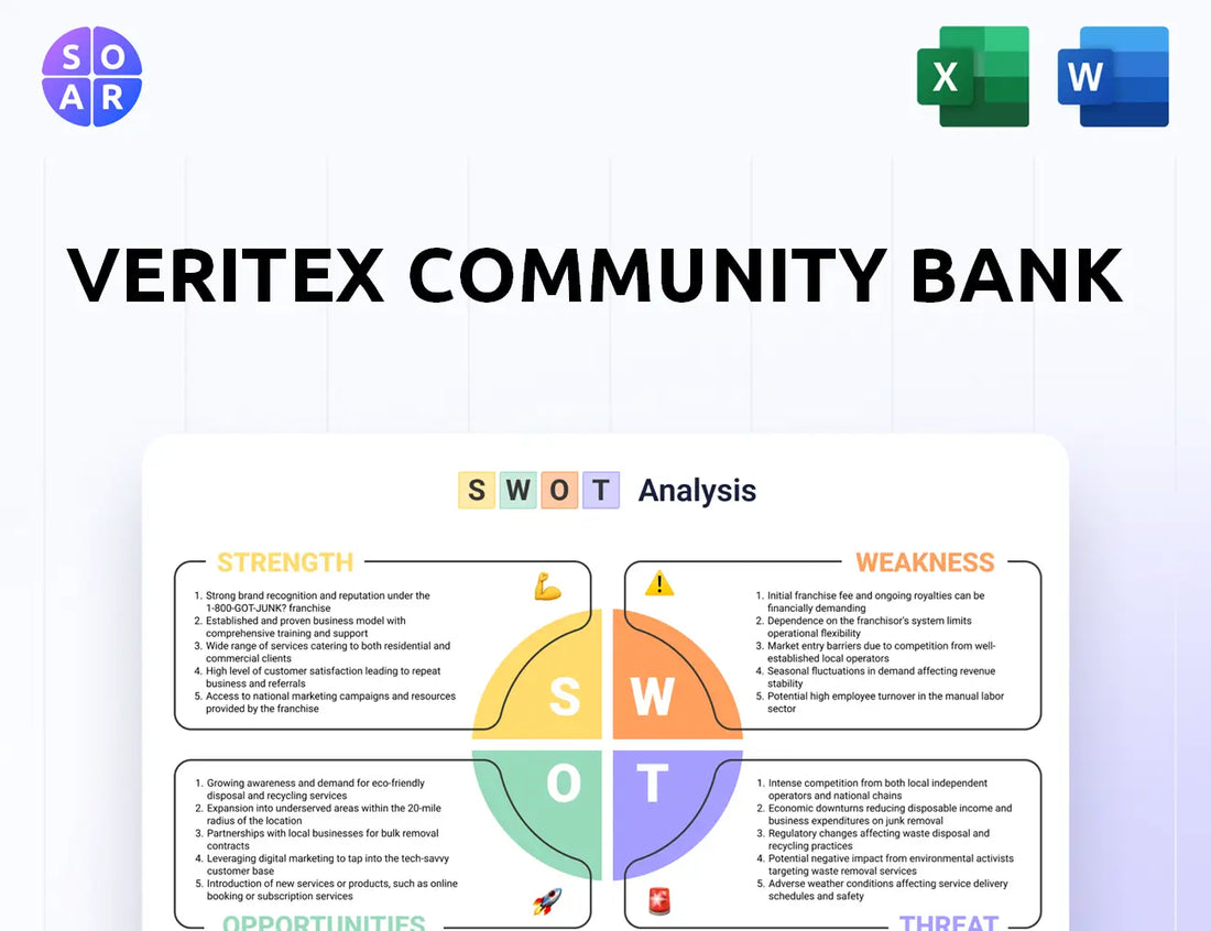 Veritex Community Bank SWOT Analysis