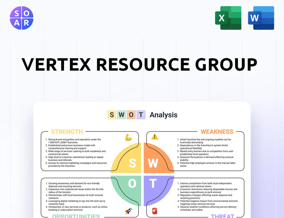 Vertex Resource Group SWOT Analysis