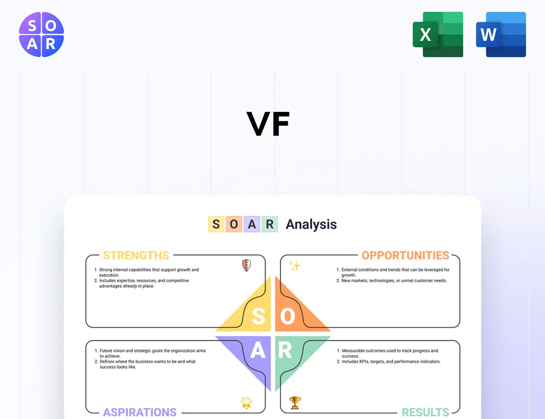 VF SOAR Analysis