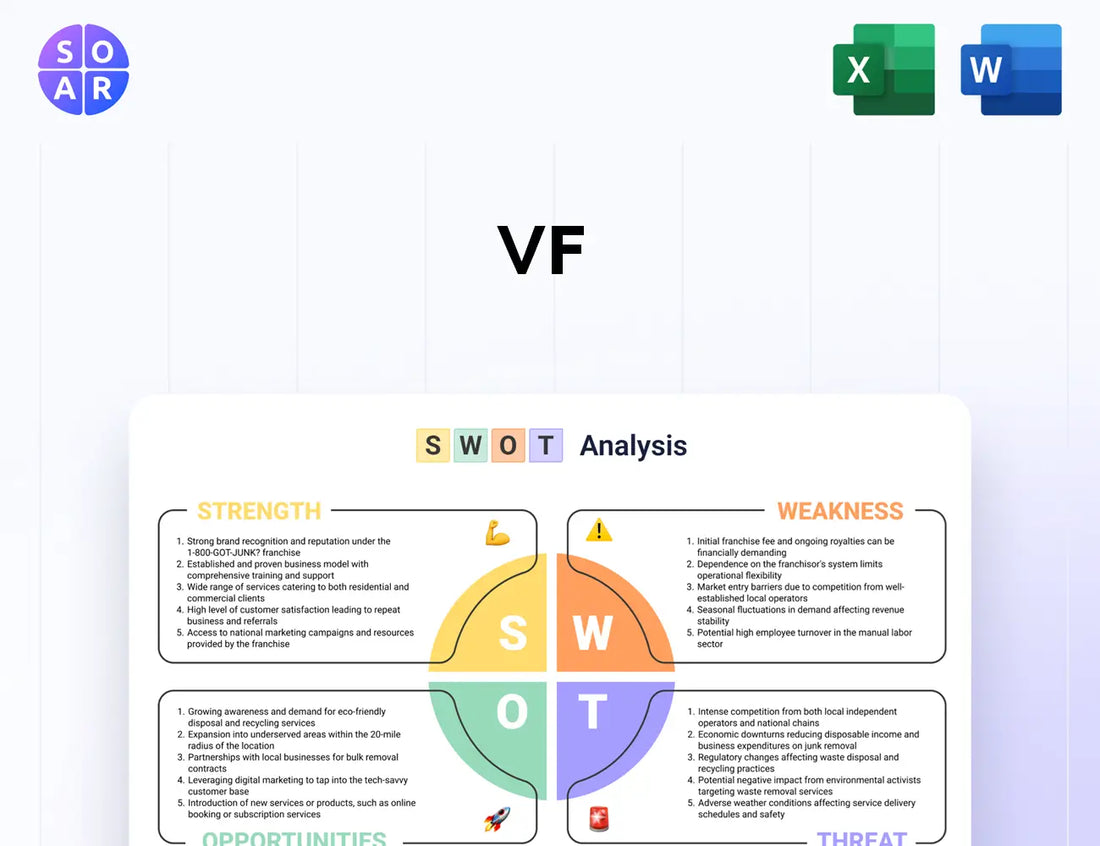 VF SWOT Analysis