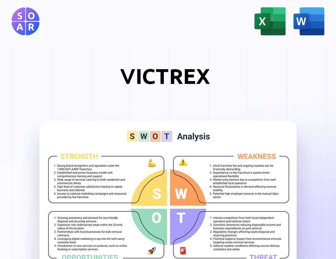 Victrex SWOT Analysis