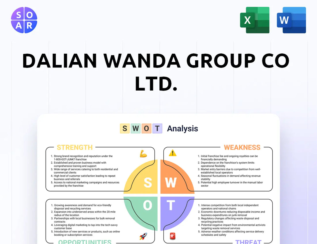 Dalian Wanda Group Co Ltd. SWOT Analysis