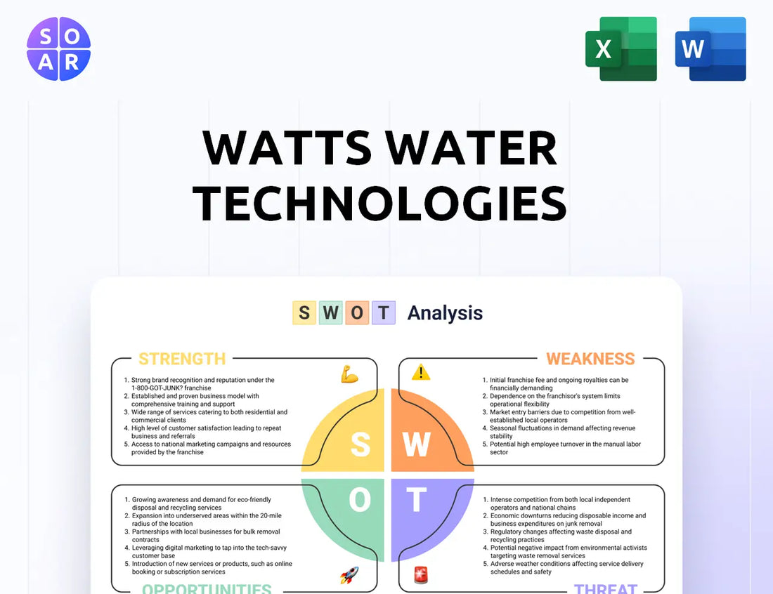 Watts Water Technologies SWOT Analysis