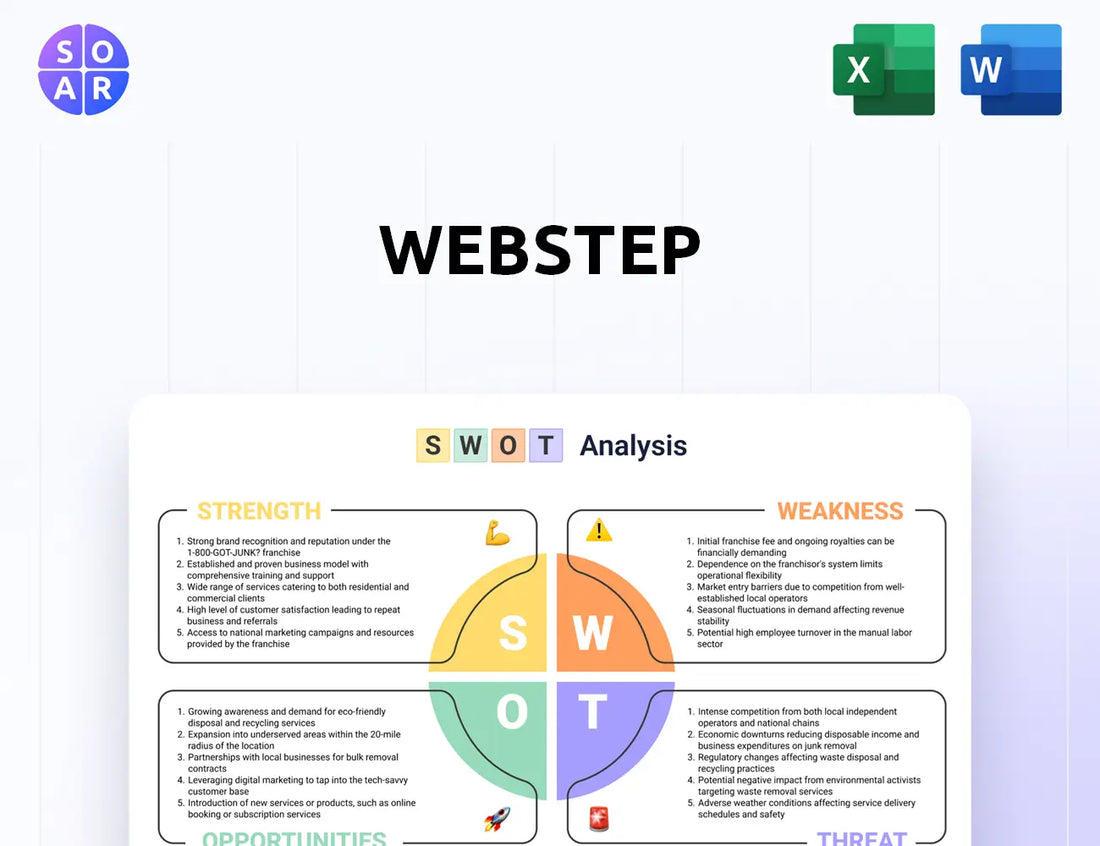 Webstep SWOT Analysis