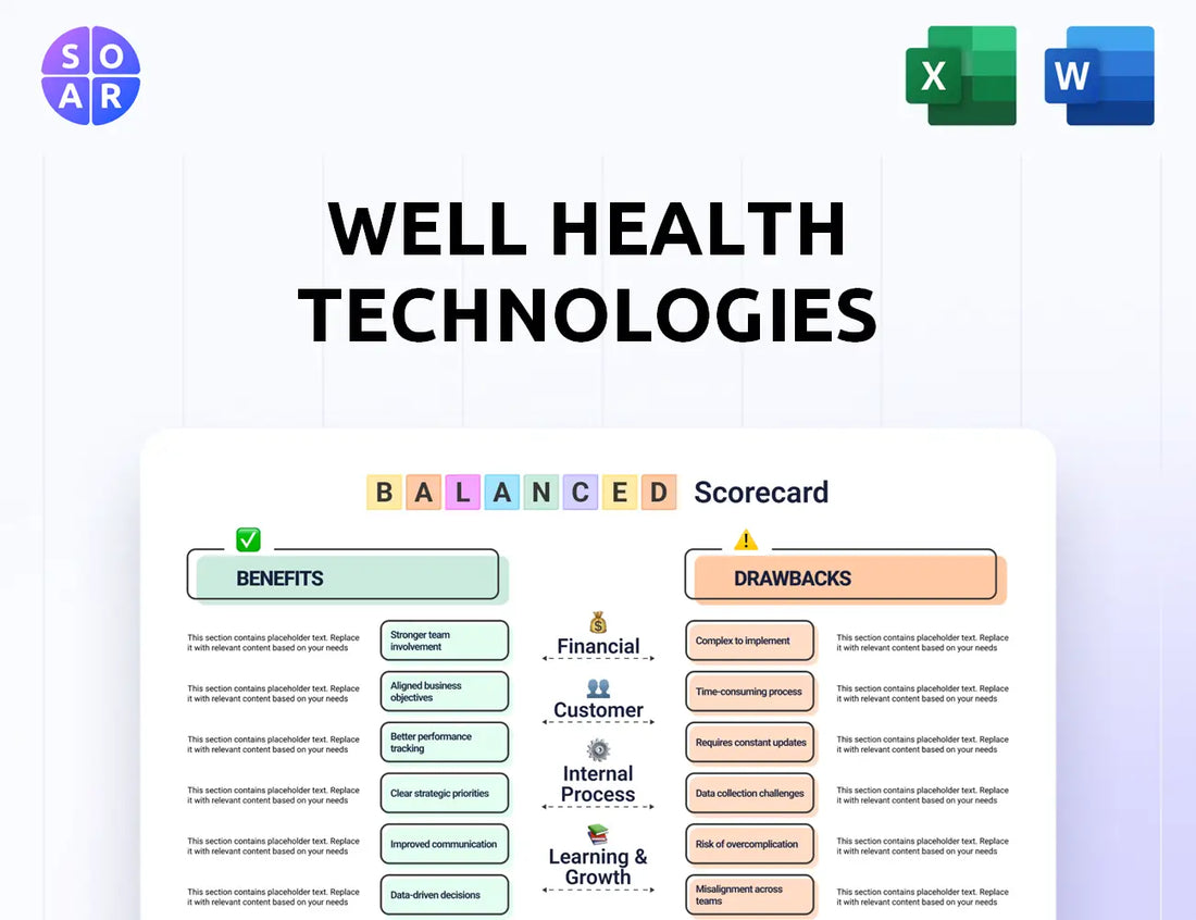 WELL Health Technologies Balanced Scorecard