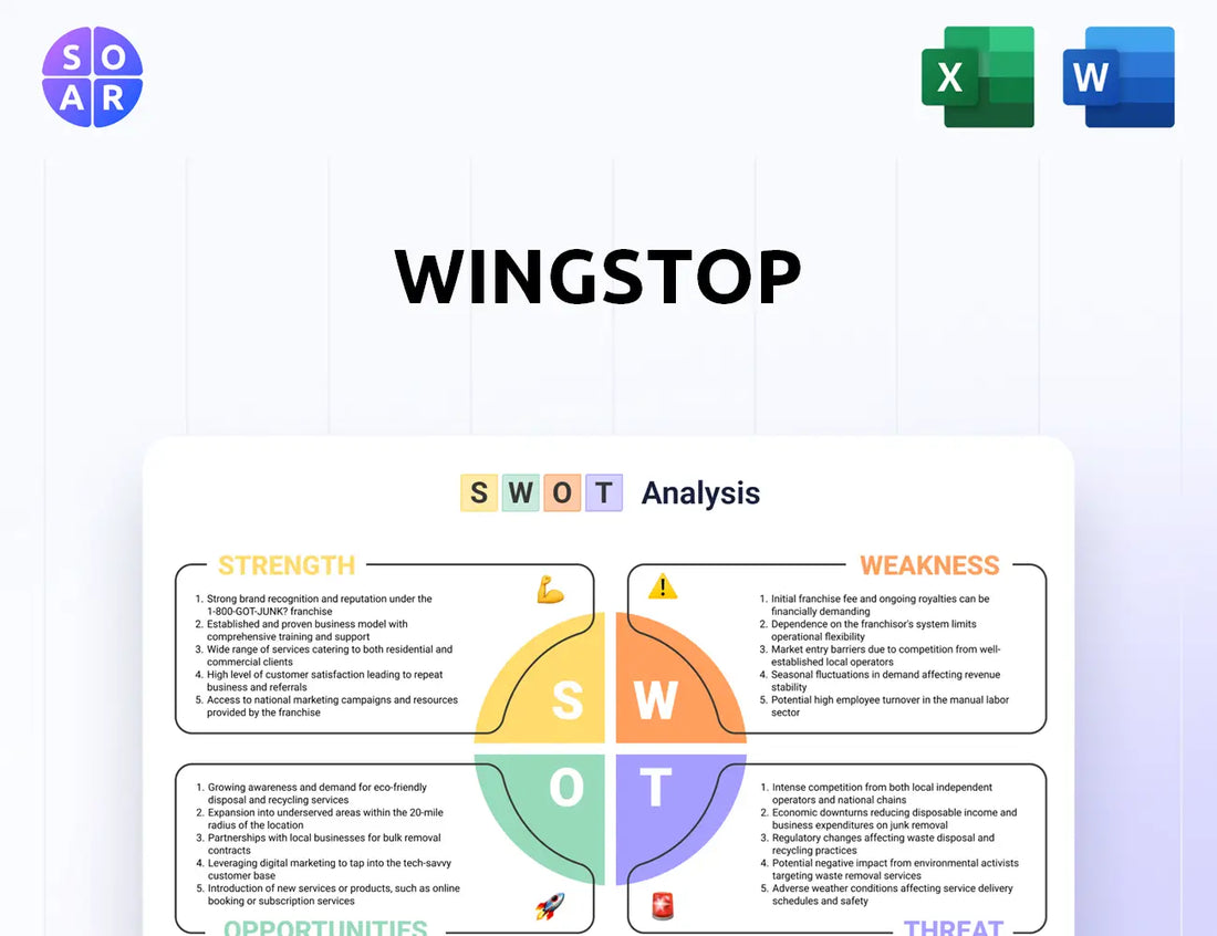Wingstop SWOT Analysis