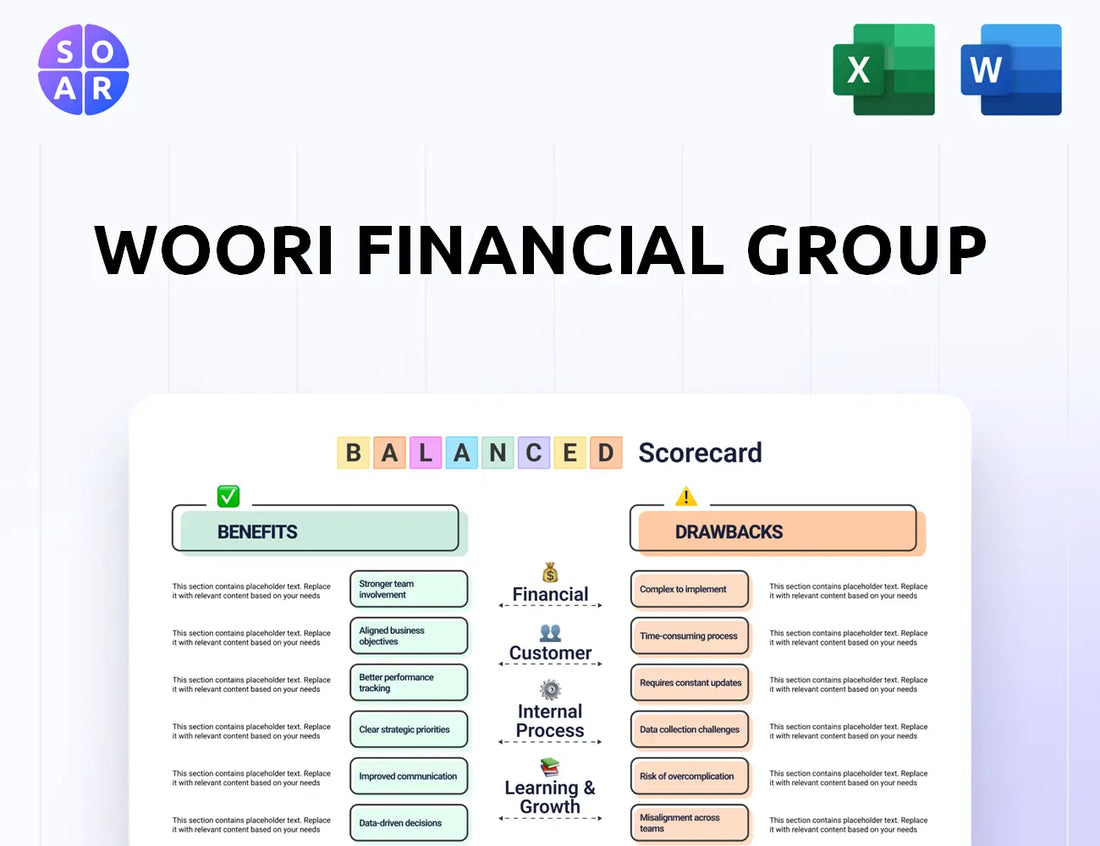 Woori Financial Group Balanced Scorecard