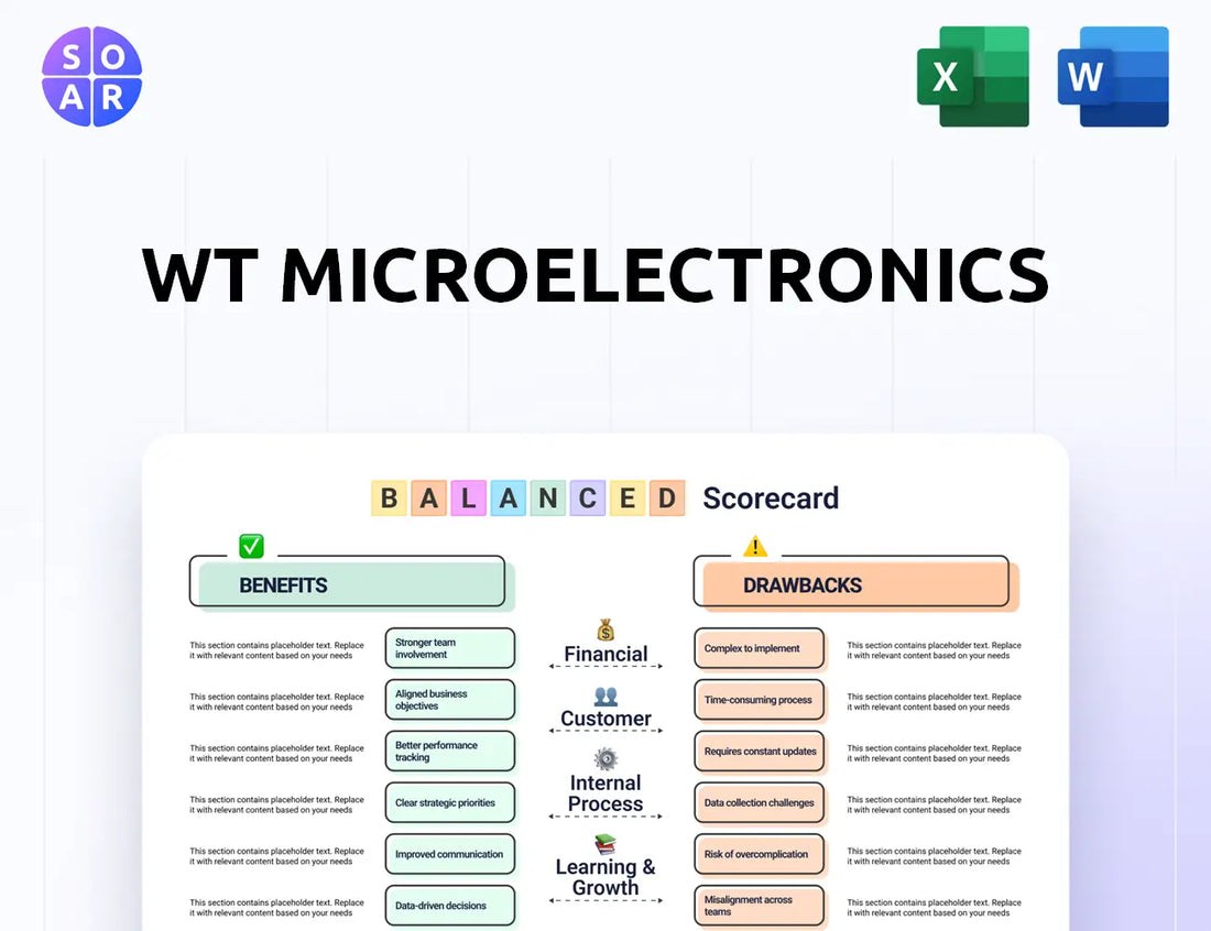 WT Microelectronics Balanced Scorecard