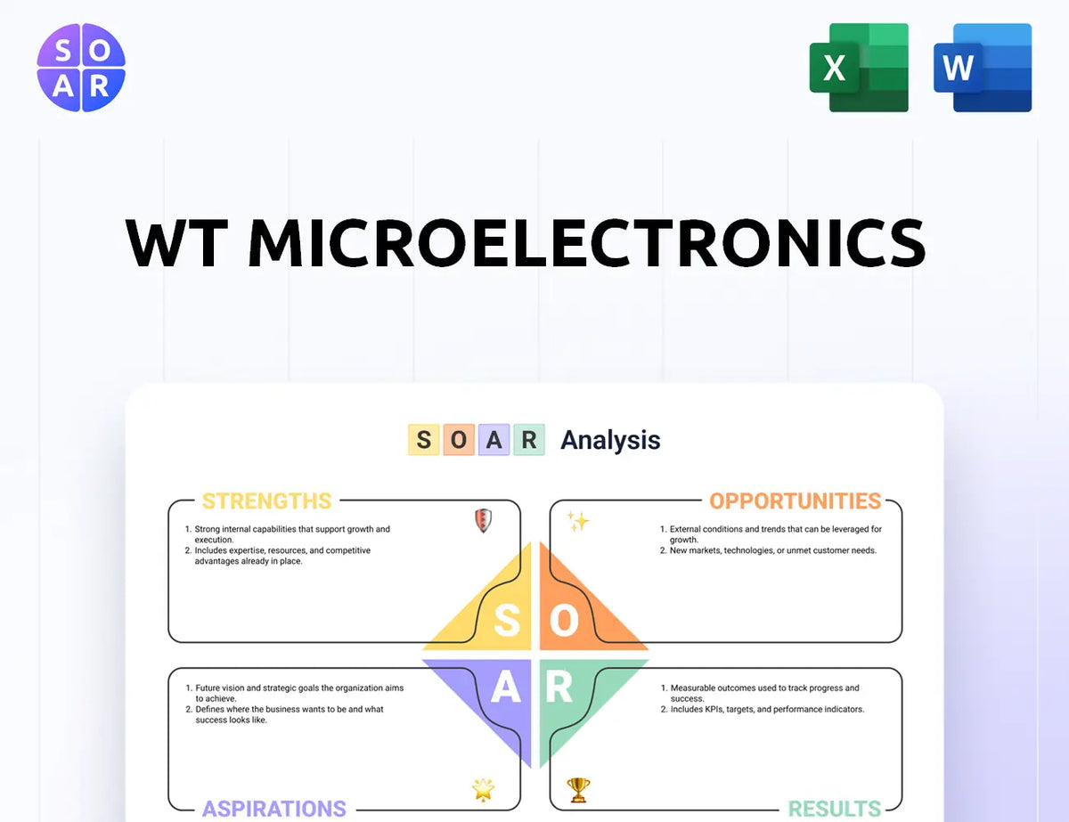 WT Microelectronics SOAR Analysis