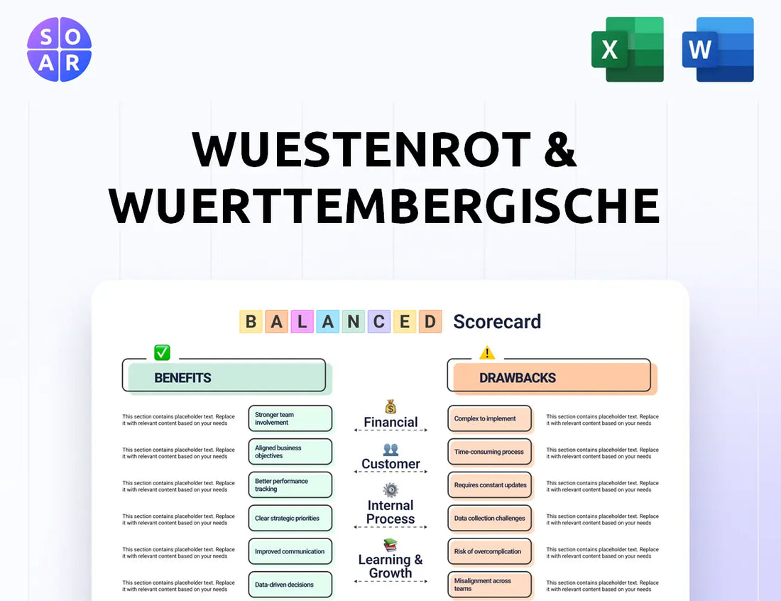 Wuestenrot & Wuerttembergische Balanced Scorecard