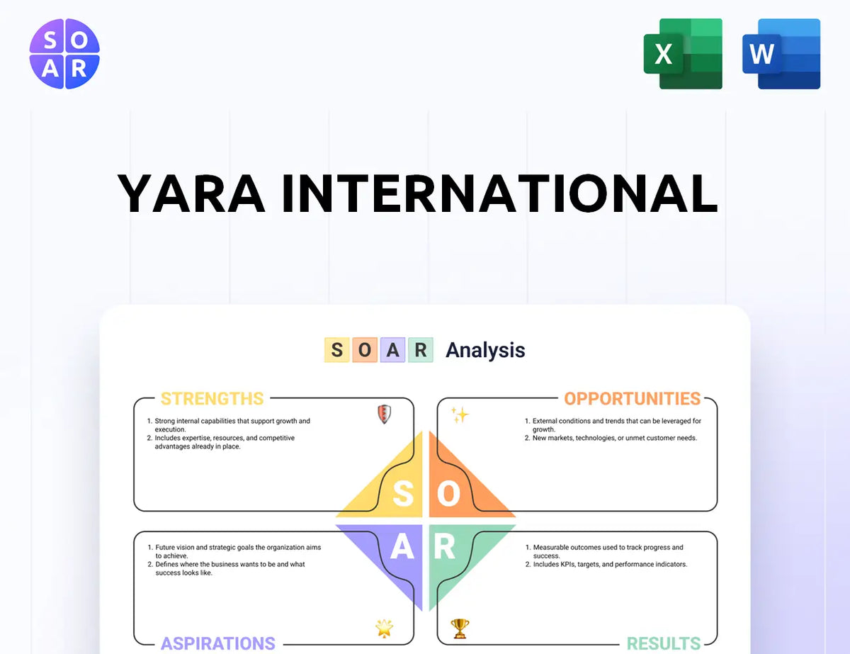 Yara International SOAR Analysis